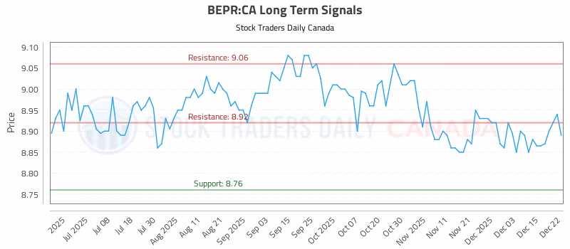 Stock Chart for BEPR:CA