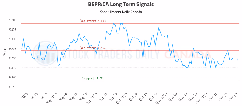 Stock Chart for BEPR:CA