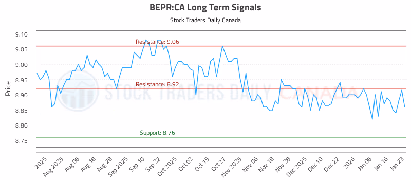Stock Chart for BEPR:CA