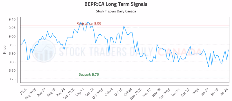 Stock Chart for BEPR:CA