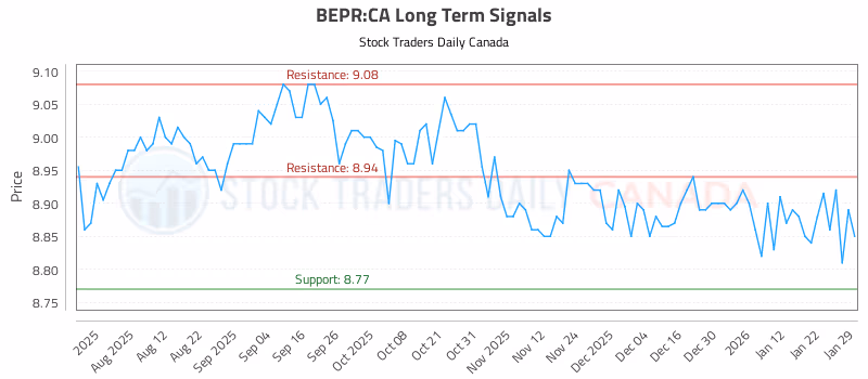 Stock Chart for BEPR:CA