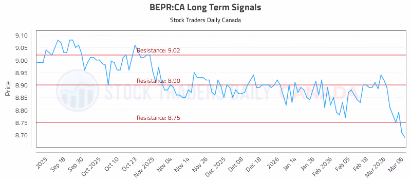 Stock Chart for BEPR:CA
