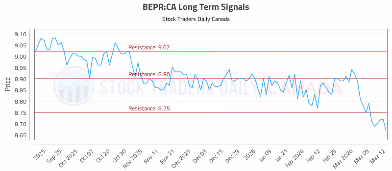 Stock Chart for BEPR:CA