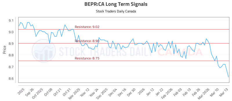 Stock Chart for BEPR:CA