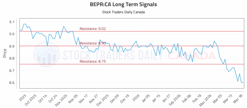 Stock Chart for BEPR:CA