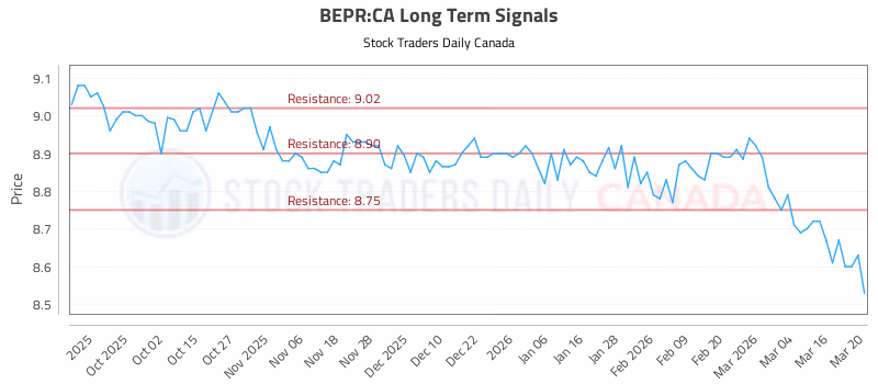 Stock Chart for BEPR:CA