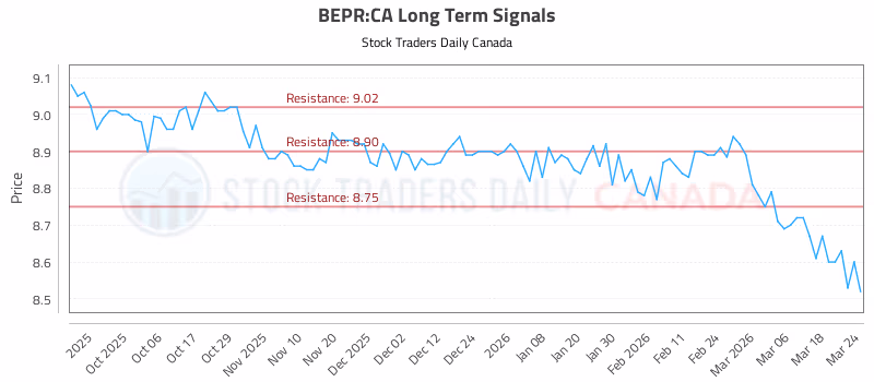 Stock Chart for BEPR:CA