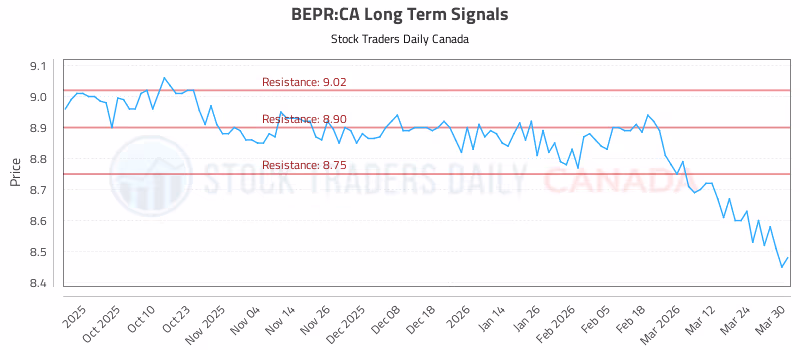 Stock Chart for BEPR:CA
