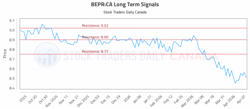 Stock Chart for BEPR:CA