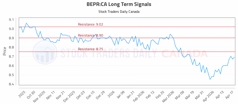 Stock Chart for BEPR:CA