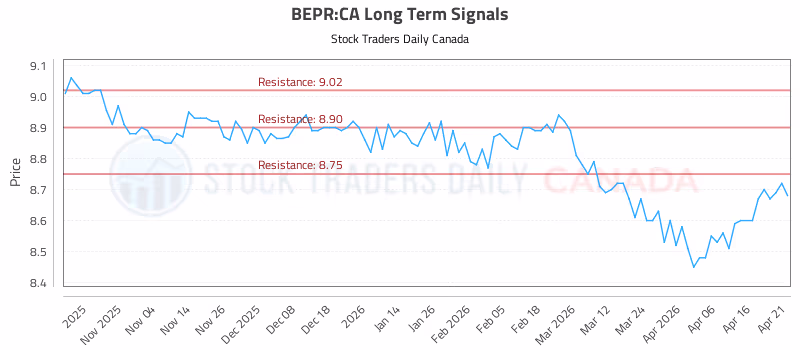 Stock Chart for BEPR:CA
