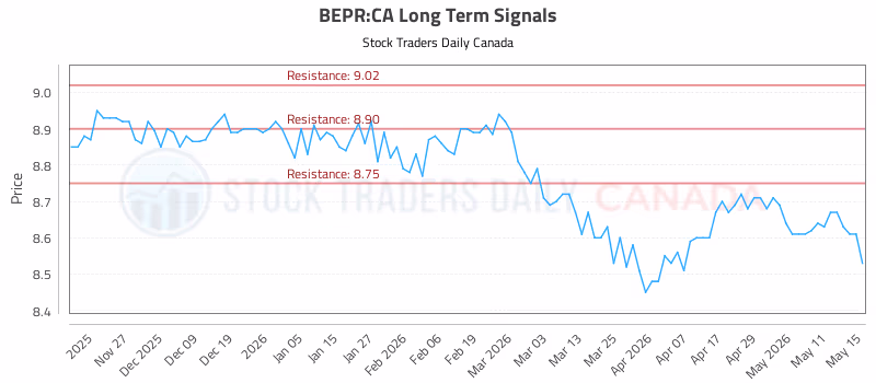 Stock Chart for BEPR:CA