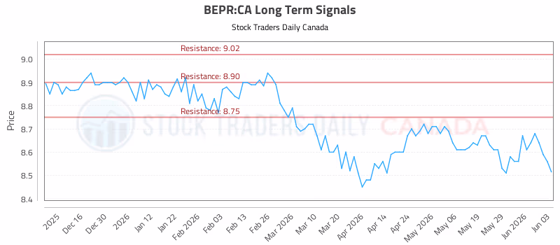 Stock Chart for BEPR:CA