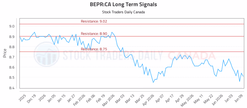 Stock Chart for BEPR:CA