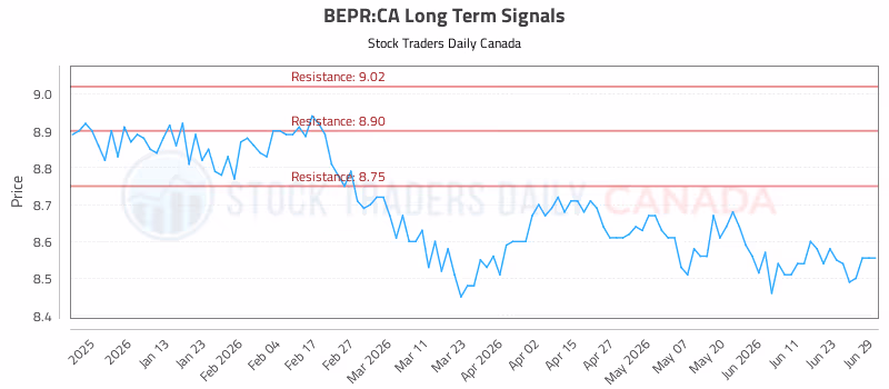 Stock Chart for BEPR:CA