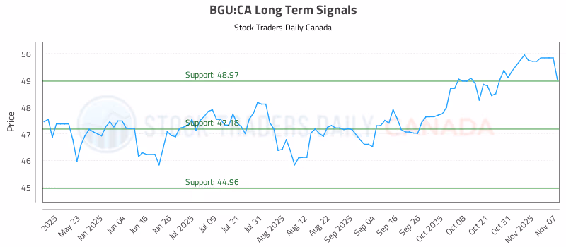 Stock Chart for BGU:CA
