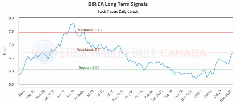 Stock Chart for BIR:CA