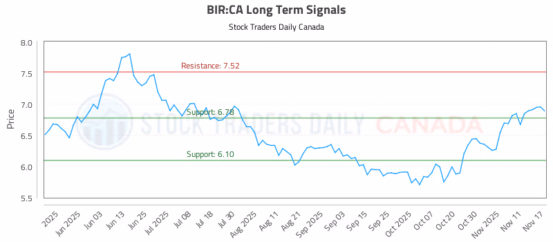 Stock Chart for BIR:CA