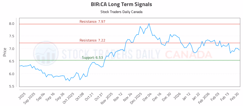 Stock Chart for BIR:CA