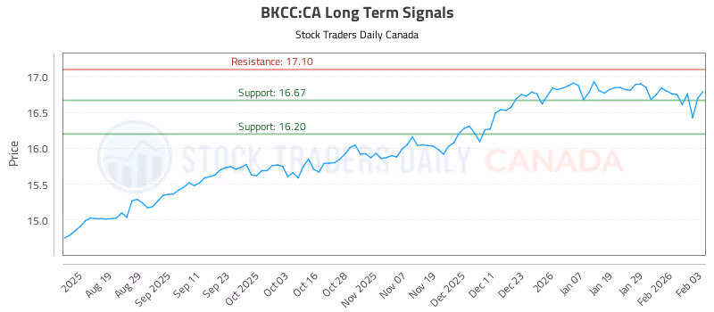 Stock Chart for BKCC:CA