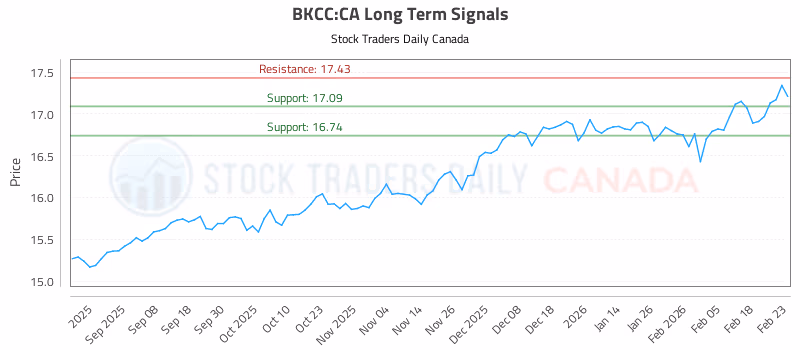 Stock Chart for BKCC:CA