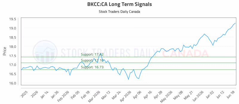 Stock Chart for BKCC:CA