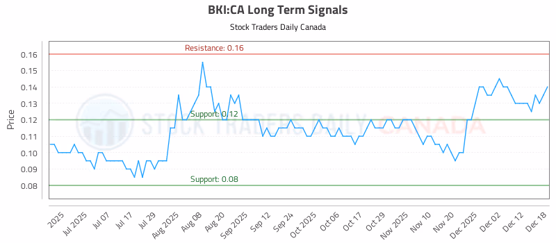 Stock Chart for BKI:CA