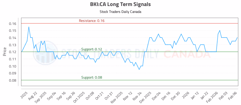Stock Chart for BKI:CA