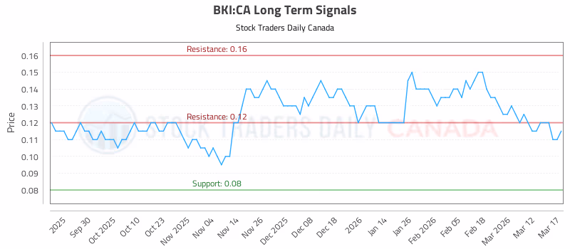 Stock Chart for BKI:CA
