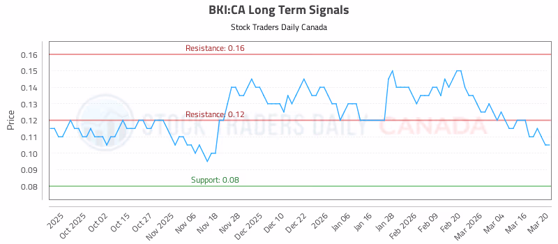 Stock Chart for BKI:CA