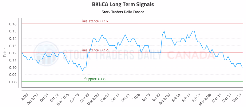 Stock Chart for BKI:CA
