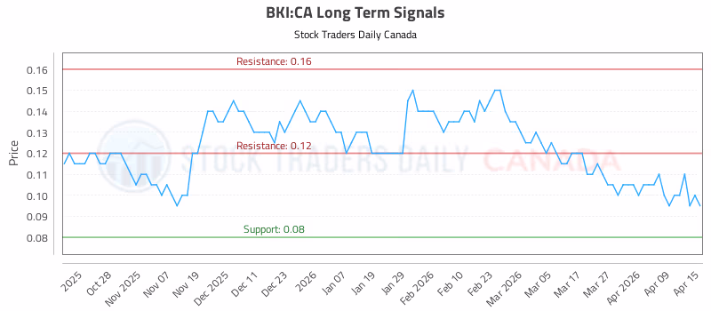 Stock Chart for BKI:CA