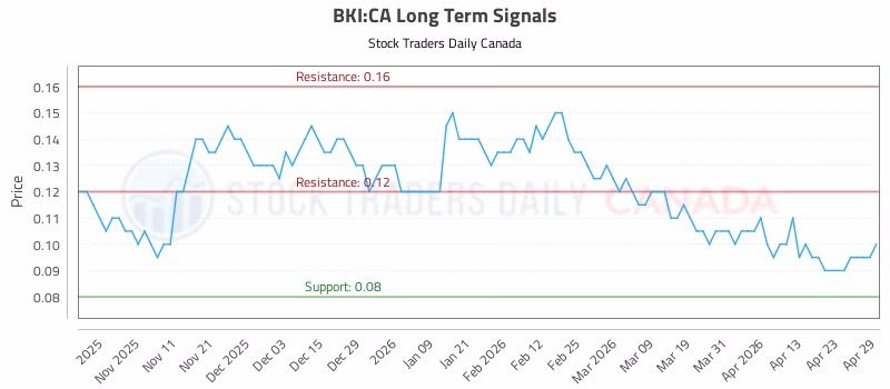 Stock Chart for BKI:CA