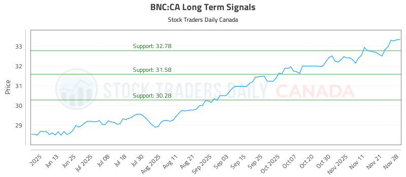 (BNC) Trading Performance and Risk Management
