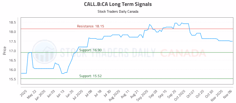 Stock Chart for CALL.B:CA