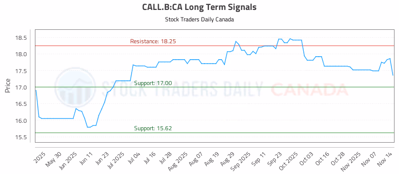 Stock Chart for CALL.B:CA