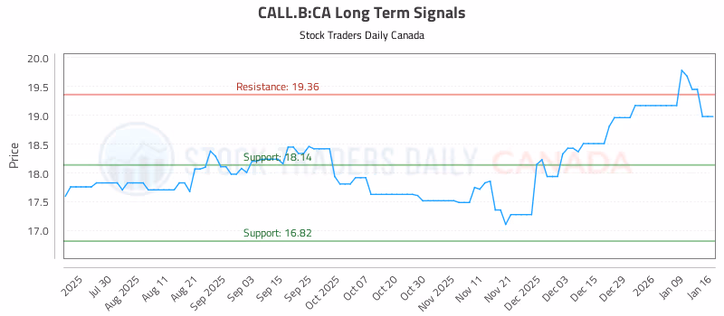 Stock Chart for CALL.B:CA