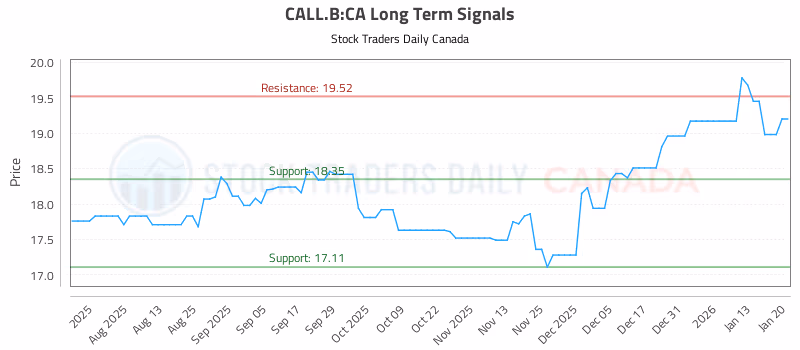Stock Chart for CALL.B:CA