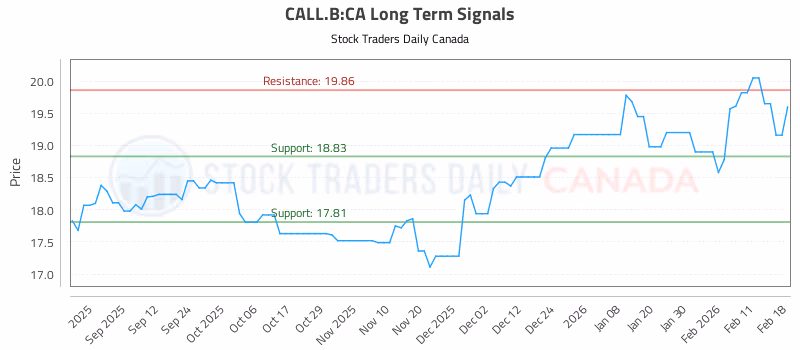 Stock Chart for CALL.B:CA