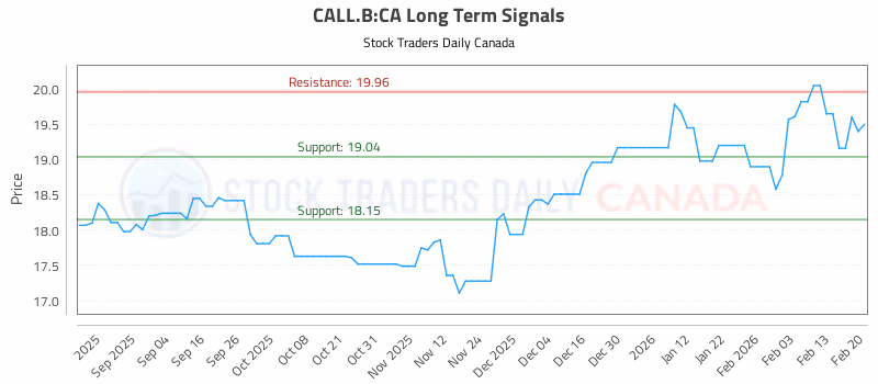 Stock Chart for CALL.B:CA