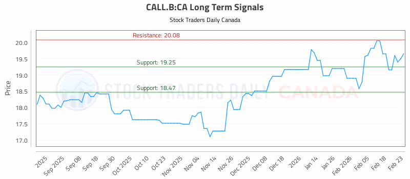 Stock Chart for CALL.B:CA
