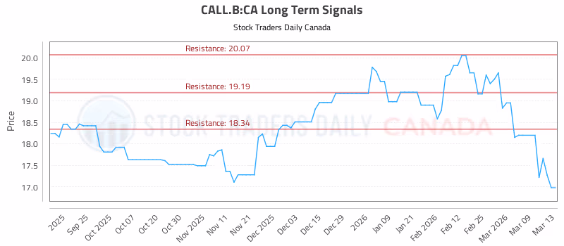 Stock Chart for CALL.B:CA