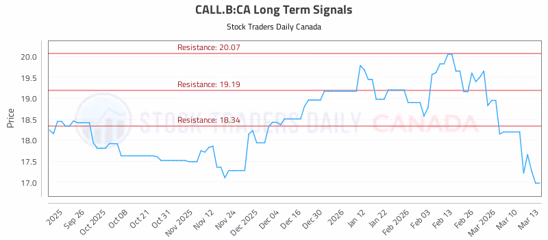 Stock Chart for CALL.B:CA