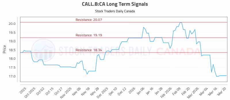 Stock Chart for CALL.B:CA