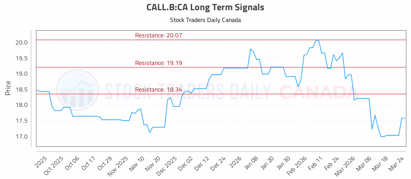 Stock Chart for CALL.B:CA