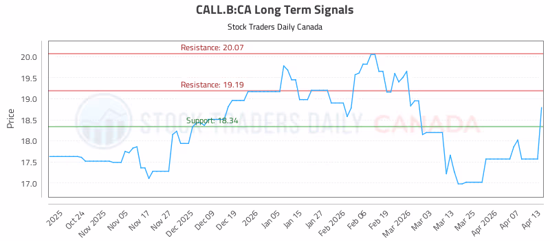 Stock Chart for CALL.B:CA