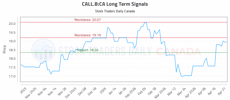 Stock Chart for CALL.B:CA
