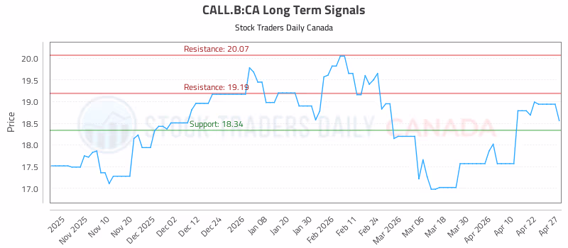 Stock Chart for CALL.B:CA