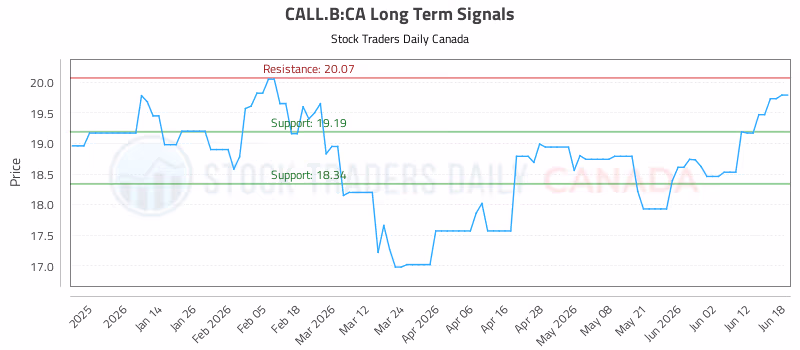 Stock Chart for CALL.B:CA