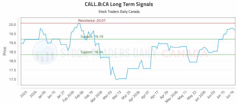 Stock Chart for CALL.B:CA